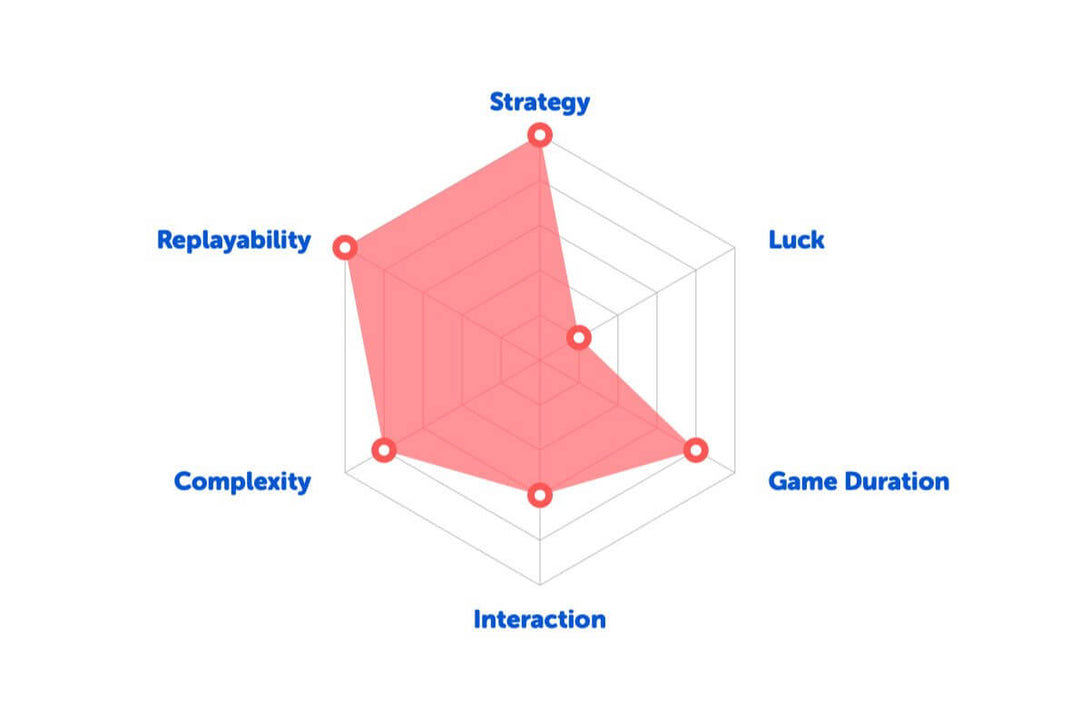 Agricola Bordspel Bouw Je Eigen Boerderij Tabletop Kobold